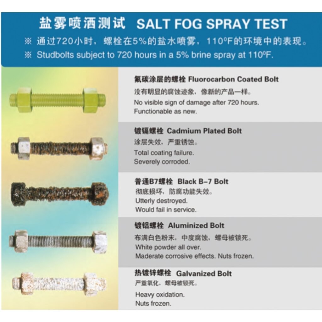 Products 11 salt fog spray test